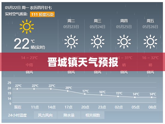 晋城镇天气预报 晋城镇天气预报