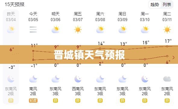 晋城镇天气预报 晋城镇天气预报