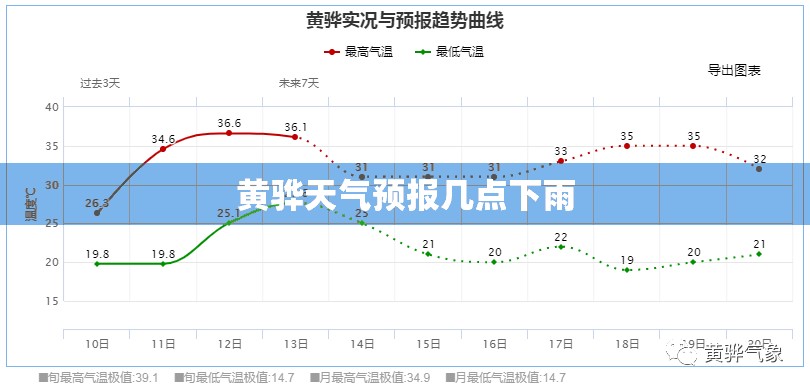 黄骅天气预报几点下雨