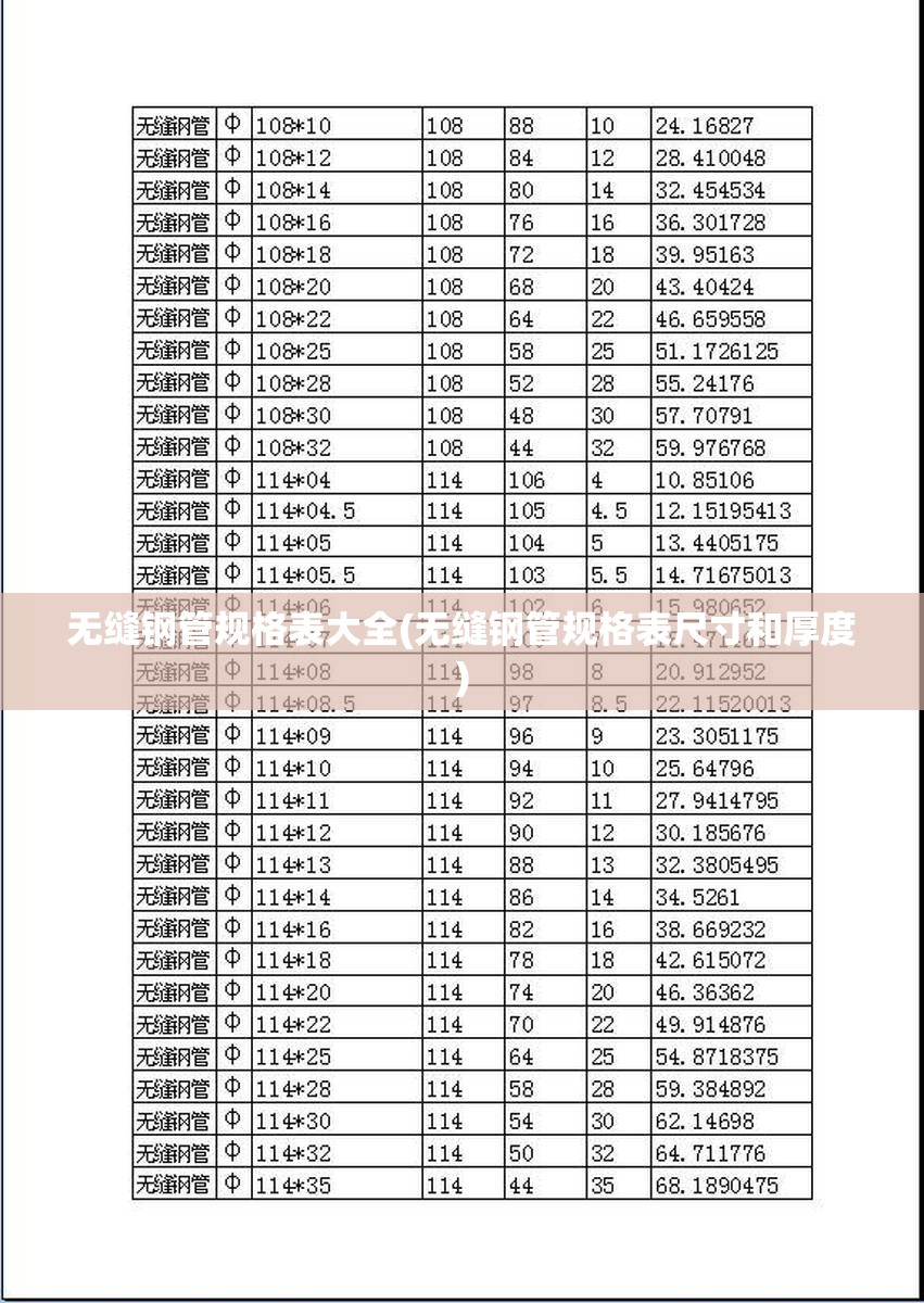 无缝钢管规格表大全(无缝钢管规格表尺寸和厚度)