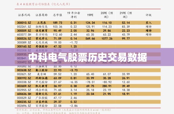 中科电气股票历史交易数据(300035中科电气股票前前十股东) 中科电气股票历史交易数据(300035中科电气股票前前十股东)