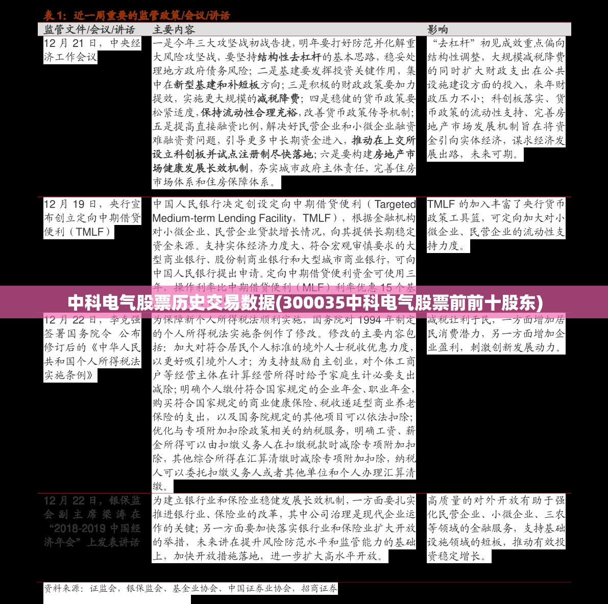 重庆最新温度排名(重庆最新温度排名是多少)