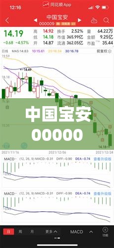 中国宝安000009股吧股票