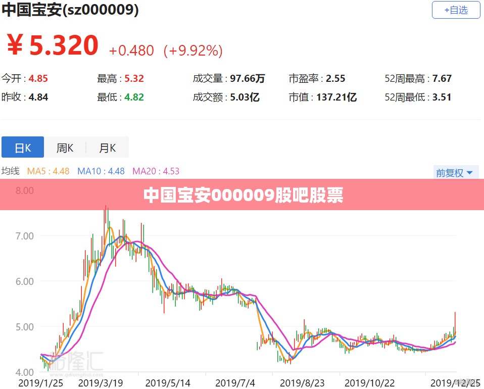 中国宝安000009股吧股票