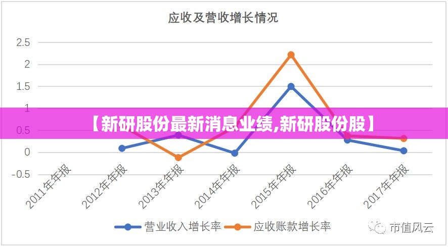 【新研股份最新消息业绩,新研股份股】