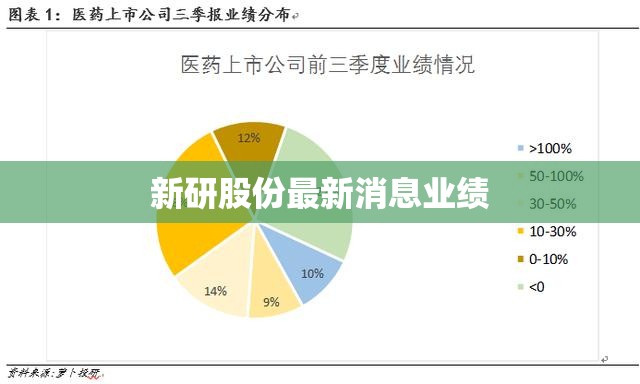 【新研股份最新消息业绩,新研股份股】