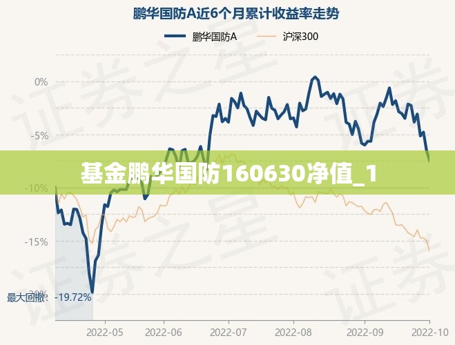 基金鹏华国防160630净值_1