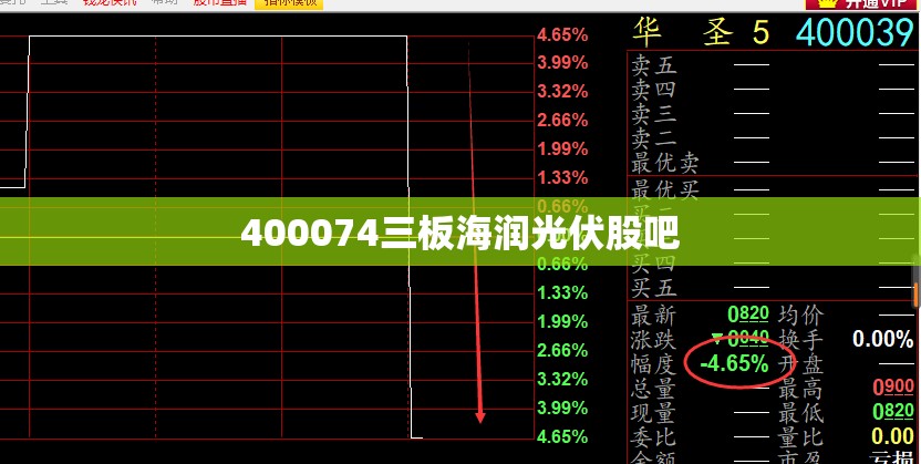 400074三板海润光伏股吧(st海润光伏三板代码) 400074三板海润光伏股吧(st海润光伏三板代码)