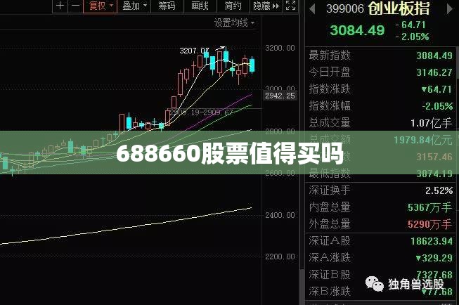 688660股票值得买吗(股票688609) 688660股票值得买吗(股票688609)