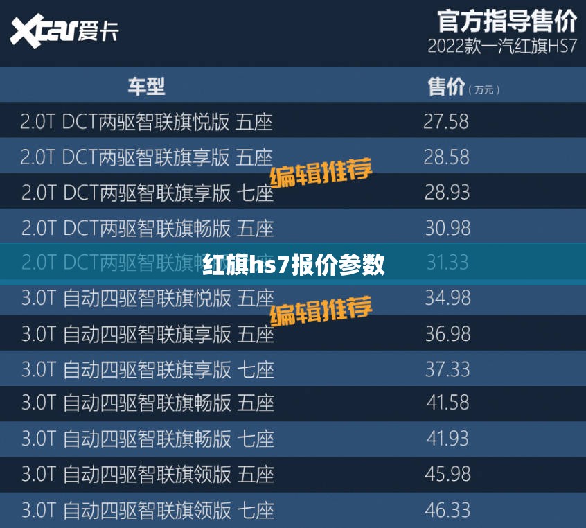 【红旗hs7报价参数,红旗hs7新款2021费用高配】