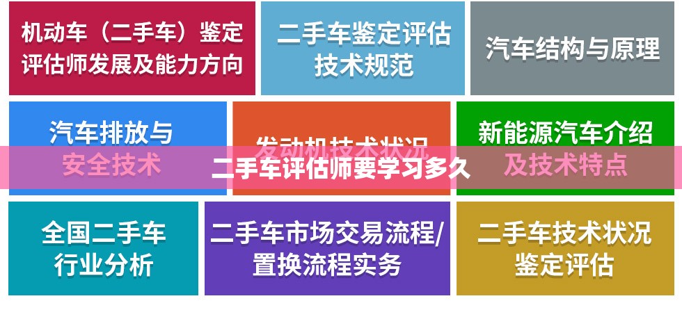 二手车评估师要学习多久