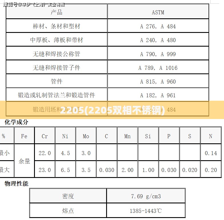 2205(2205双相不锈钢)