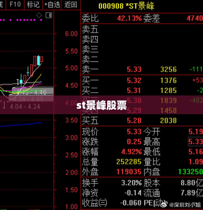 【一汽威志改装图片欣赏,威志改装外观】