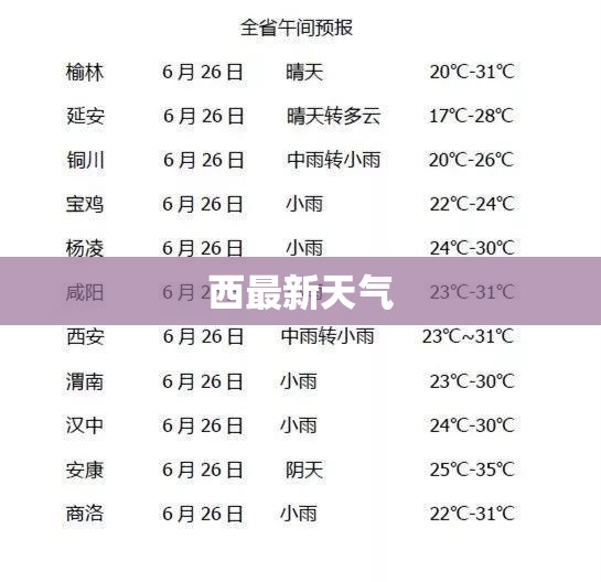 【西最新天气,最新天气预报西安】