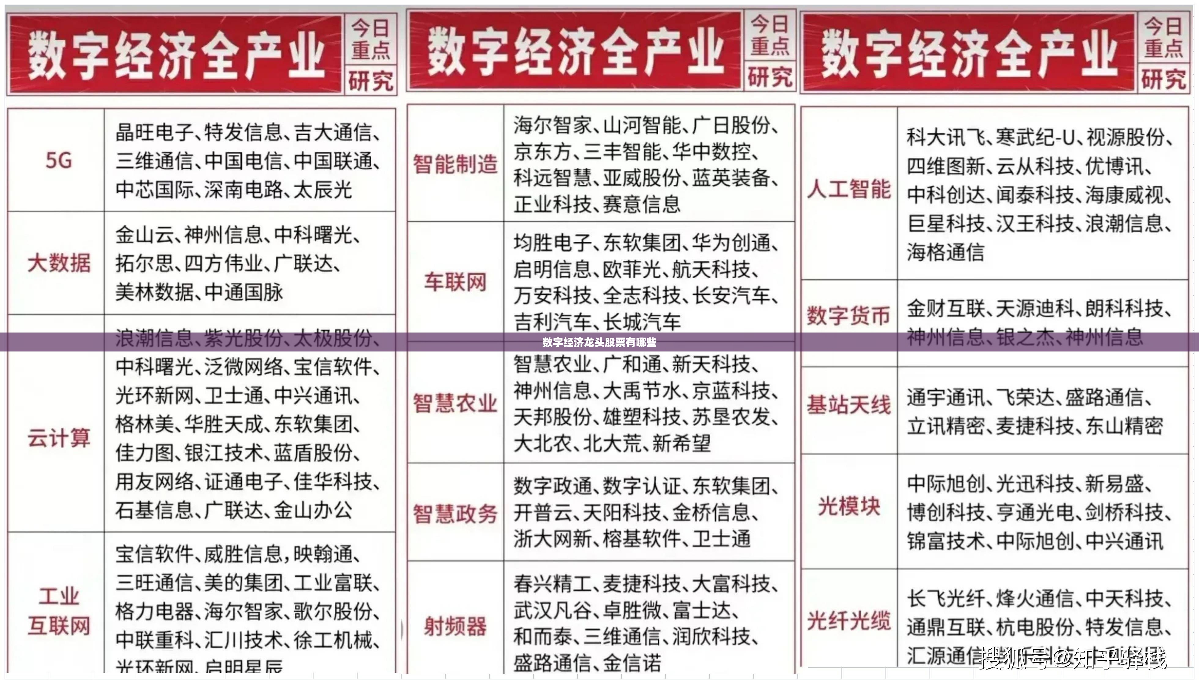 数字经济龙头股票有哪些