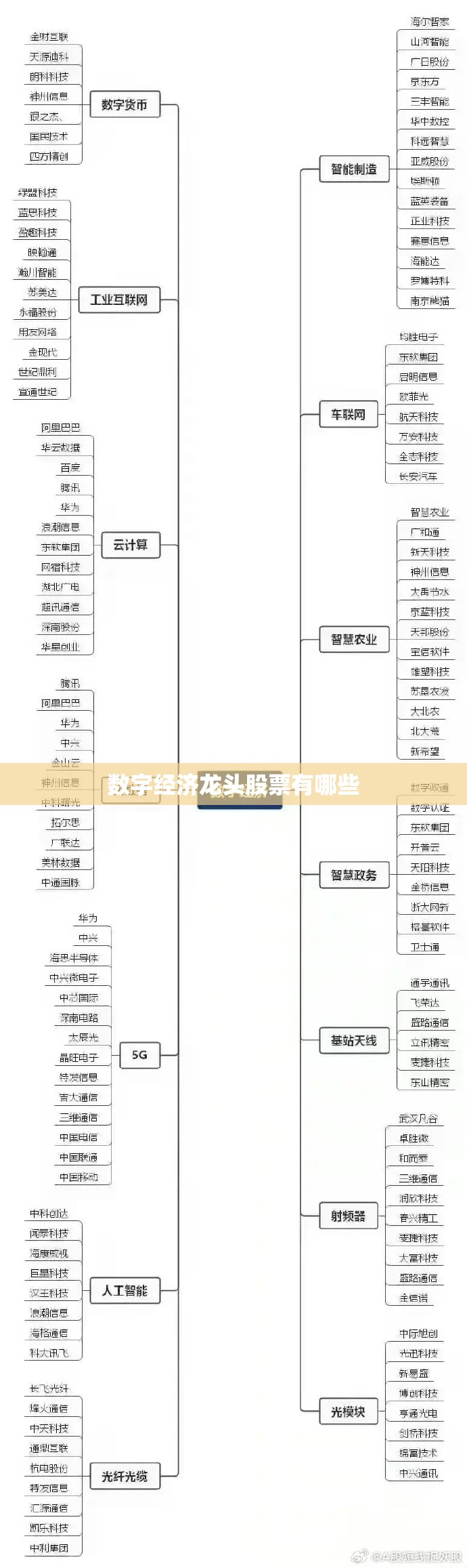 数字经济龙头股票有哪些