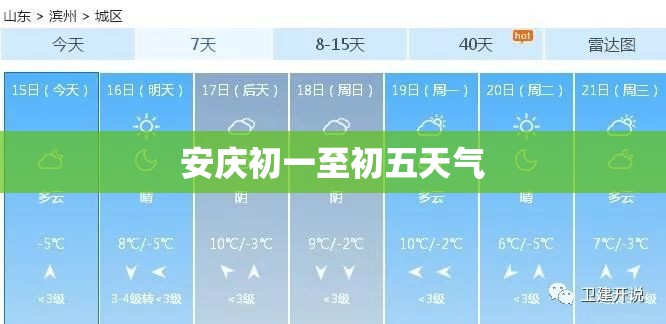 安庆初一至初五天气