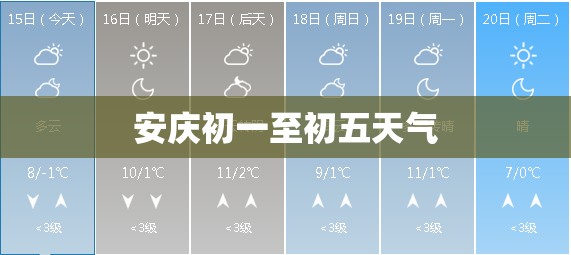 安庆初一至初五天气