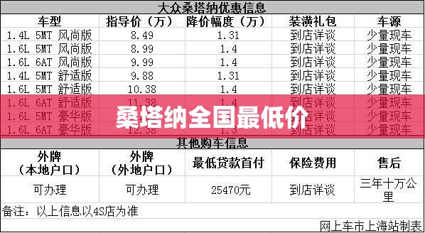 桑塔纳全国最低价