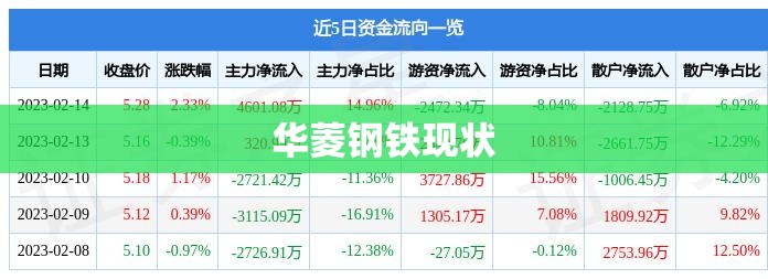 华菱钢铁现状/华菱钢铁技术实力 华菱钢铁现状/华菱钢铁技术实力