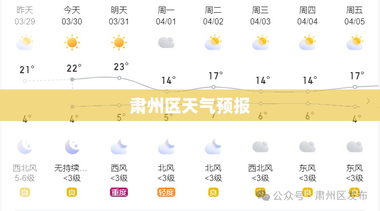 曹妃甸天气预报未来15日(曹妃甸天气预报15天天气)