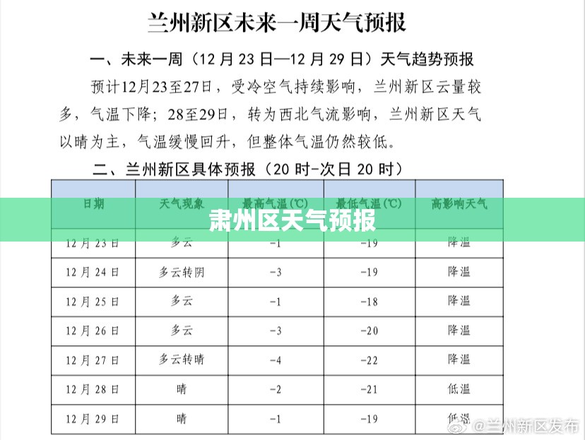 【肃州区天气预报,肃州区天气预报一周 7天】 【肃州区天气预报,肃州区天气预报一周 7天】