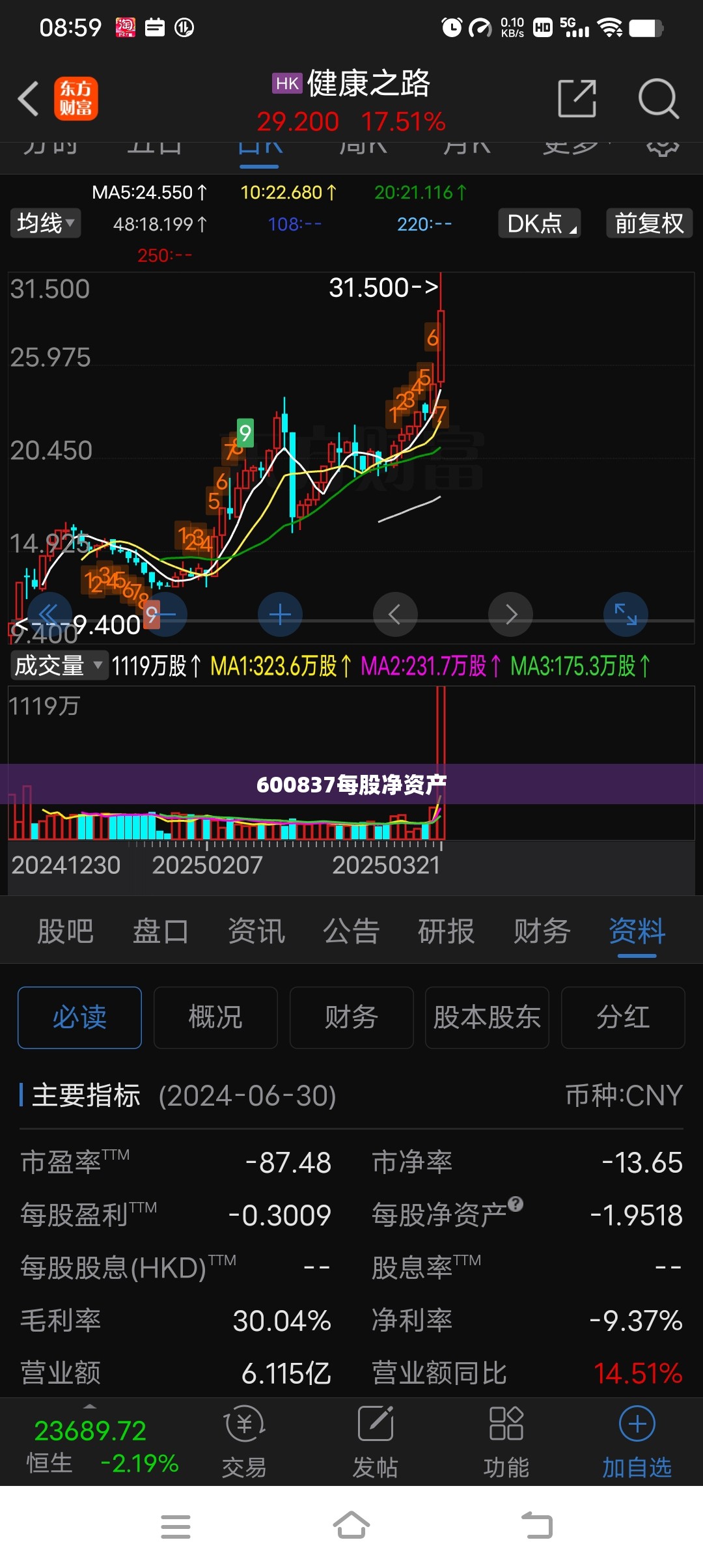 600837每股净资产 600837每股净资产