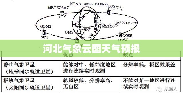 河北气象云图天气预报/河北天气预报分布图