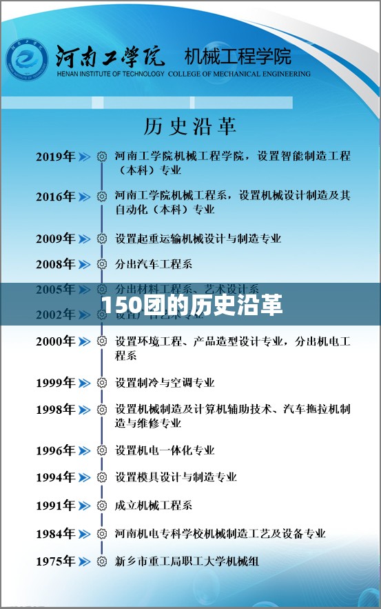 150团的历史沿革 150团的历史沿革