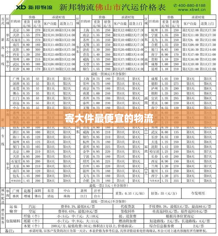 寄大件最便宜的物流(寄大件最便宜的物流电话德邦物流投诉电话)