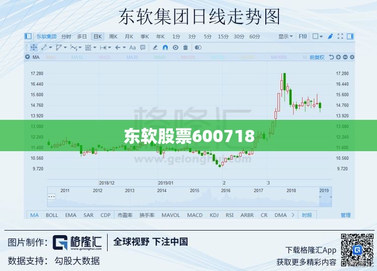 东软股票600718/东软股票最新价