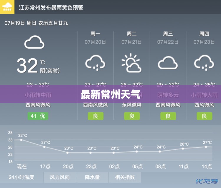 最新常州天气/最新常州天气情况 最新常州天气/最新常州天气情况