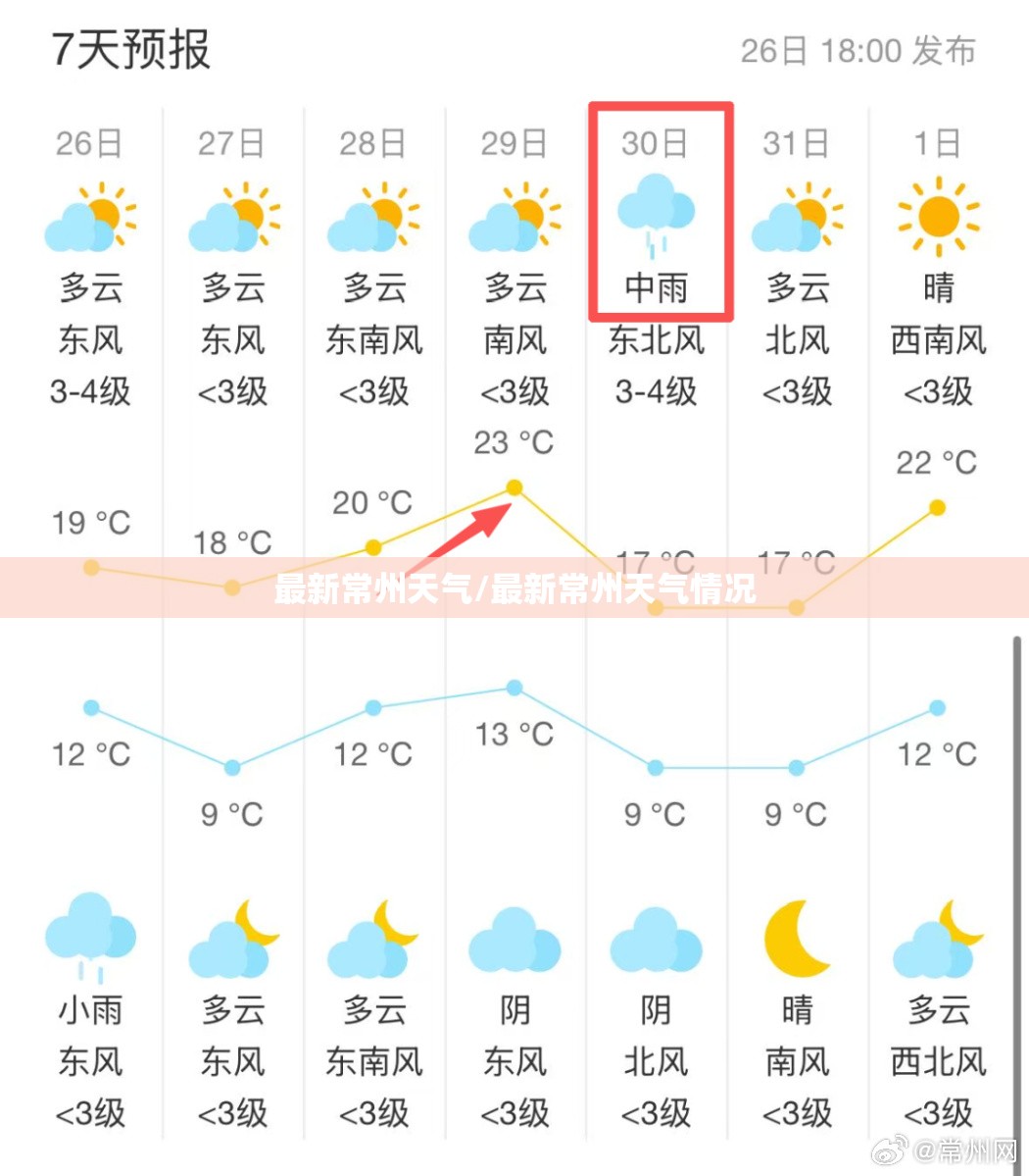 最新常州天气/最新常州天气情况 最新常州天气/最新常州天气情况