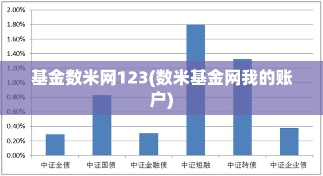 基金数米网123(数米基金网我的账户)