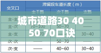 城市道路30 40 50 70口诀
