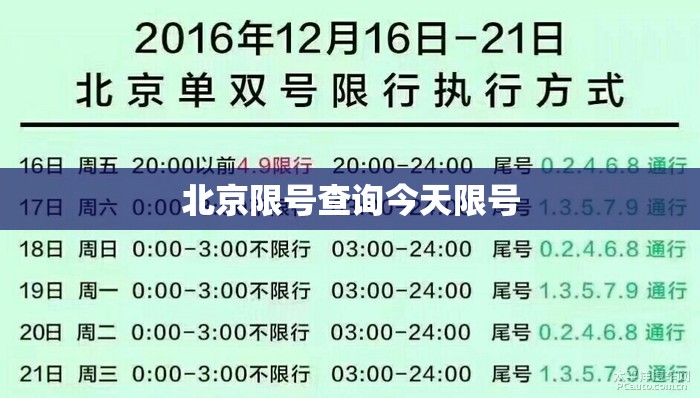 【北京限号查询今天限号,北京限号查询今天限号几点】 【北京限号查询今天限号,北京限号查询今天限号几点】