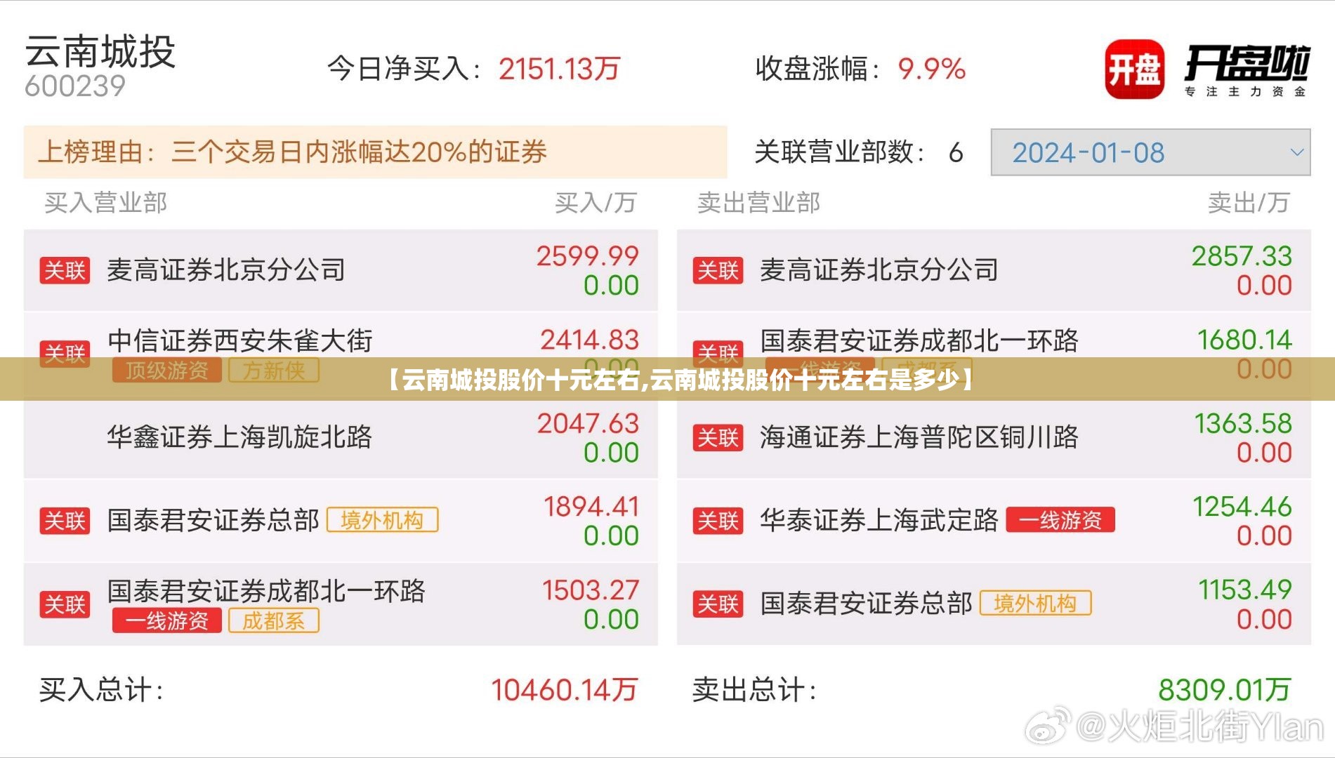 低保一年可以领多少钱