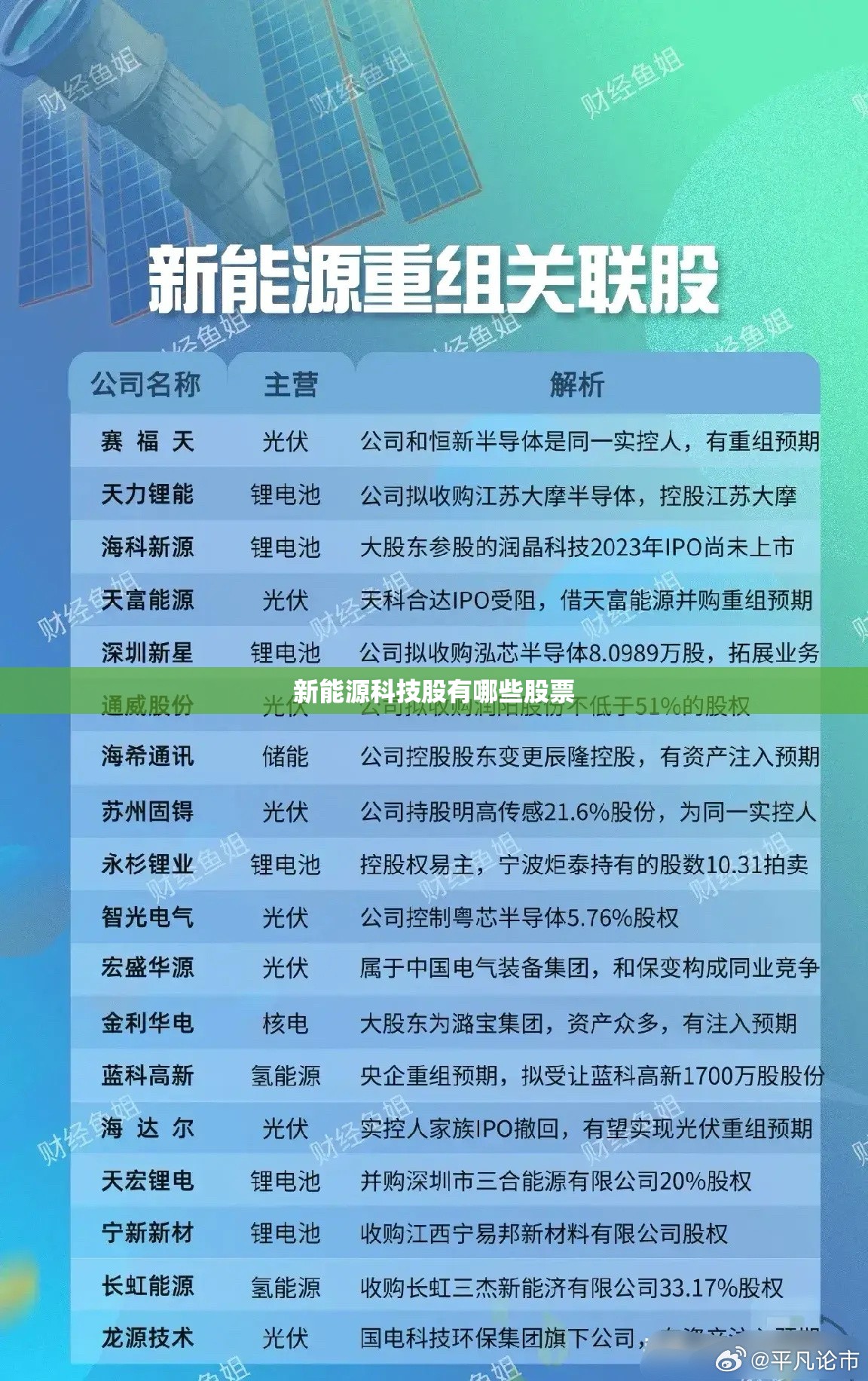 新能源科技股有哪些股票 新能源科技股有哪些股票