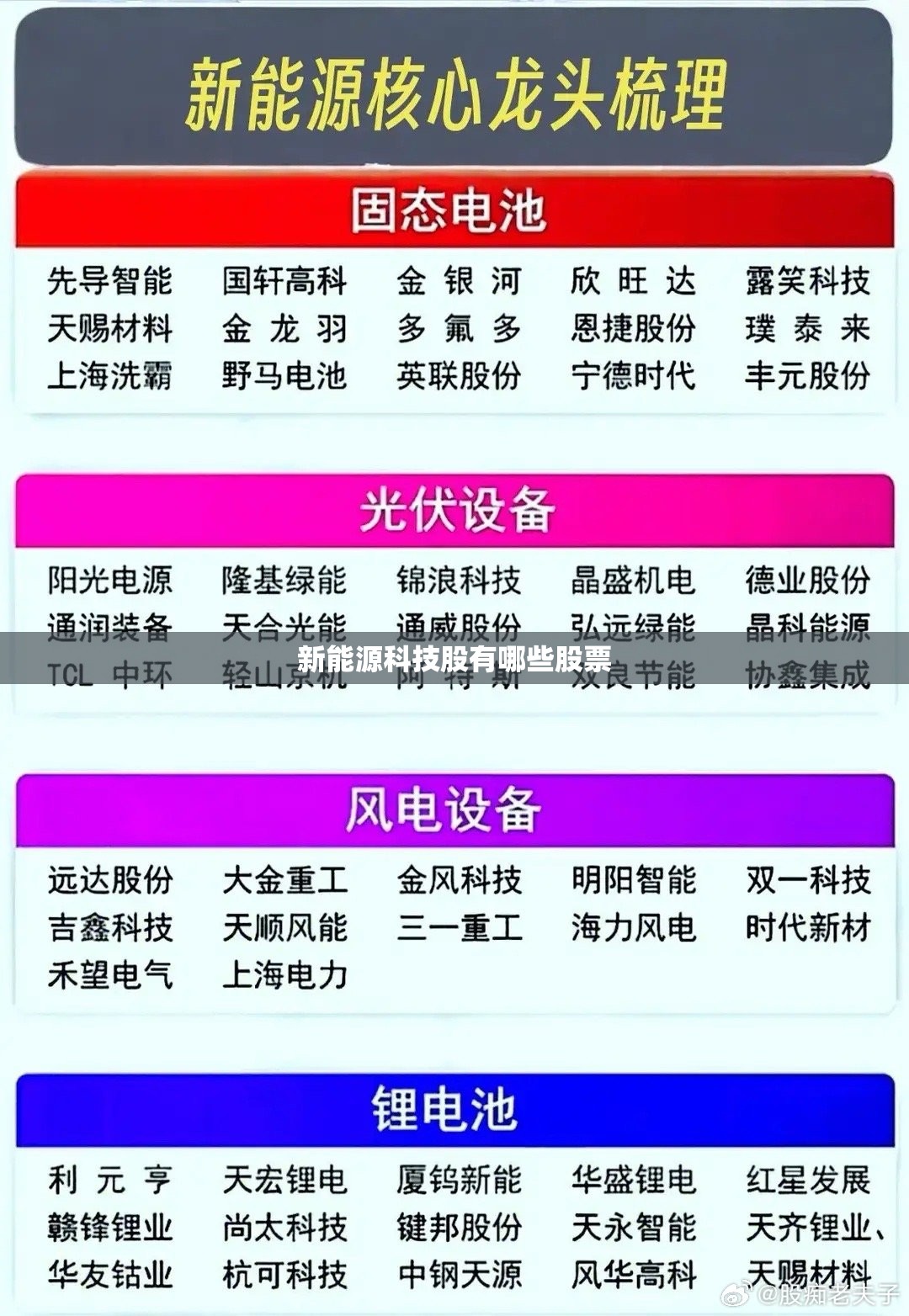 新能源科技股有哪些股票 新能源科技股有哪些股票
