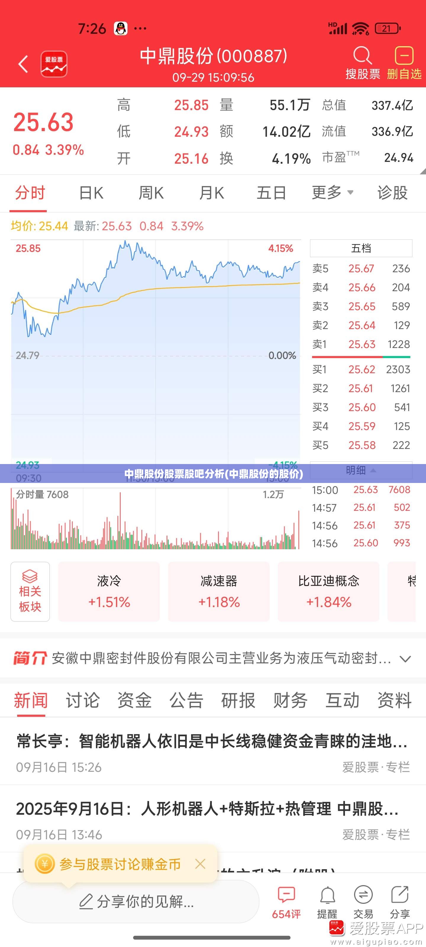 中鼎股份股票股吧分析(中鼎股份的股价) 中鼎股份股票股吧分析(中鼎股份的股价)