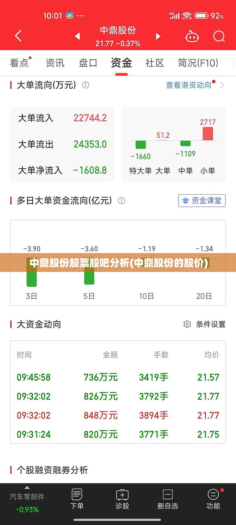 中鼎股份股票股吧分析(中鼎股份的股价) 中鼎股份股票股吧分析(中鼎股份的股价)