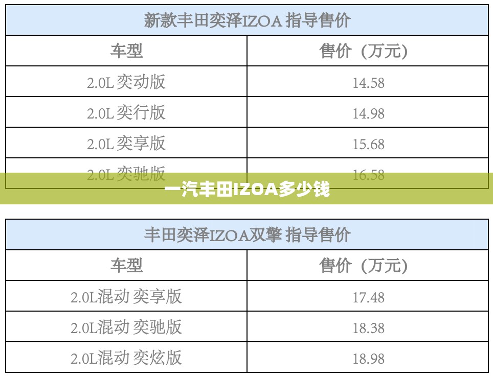 一汽丰田IZOA多少钱 一汽丰田IZOA多少钱