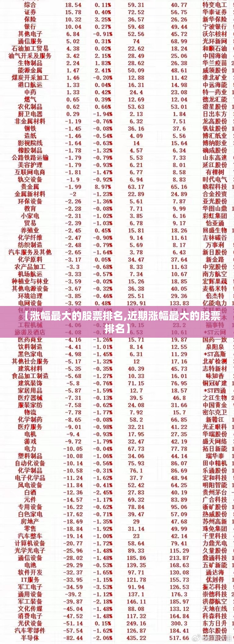 【涨幅最大的股票排名,近期涨幅最大的股票排名】