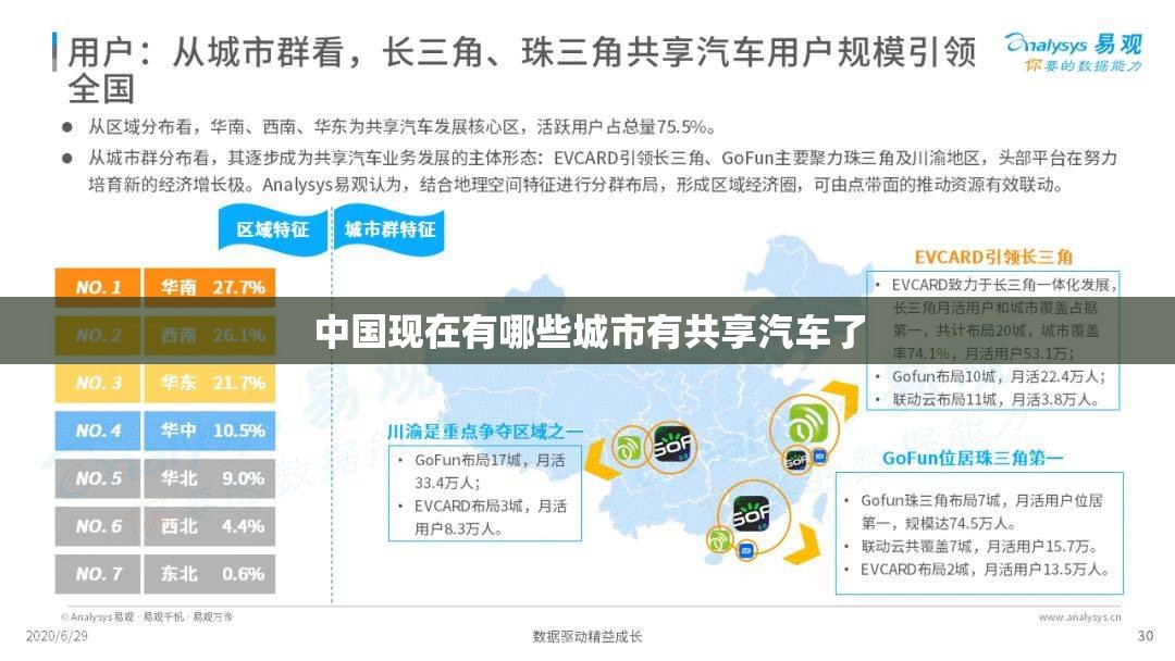 中国现在有哪些城市有共享汽车了
