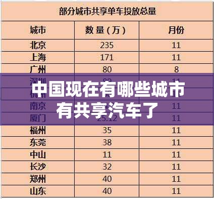 中国现在有哪些城市有共享汽车了