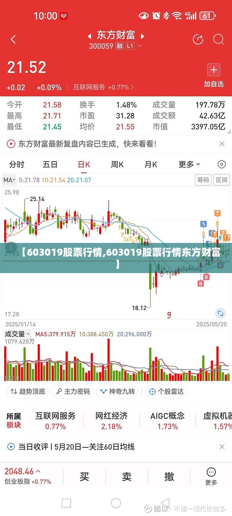 【603019股票行情,603019股票行情东方财富】 【603019股票行情,603019股票行情东方财富】