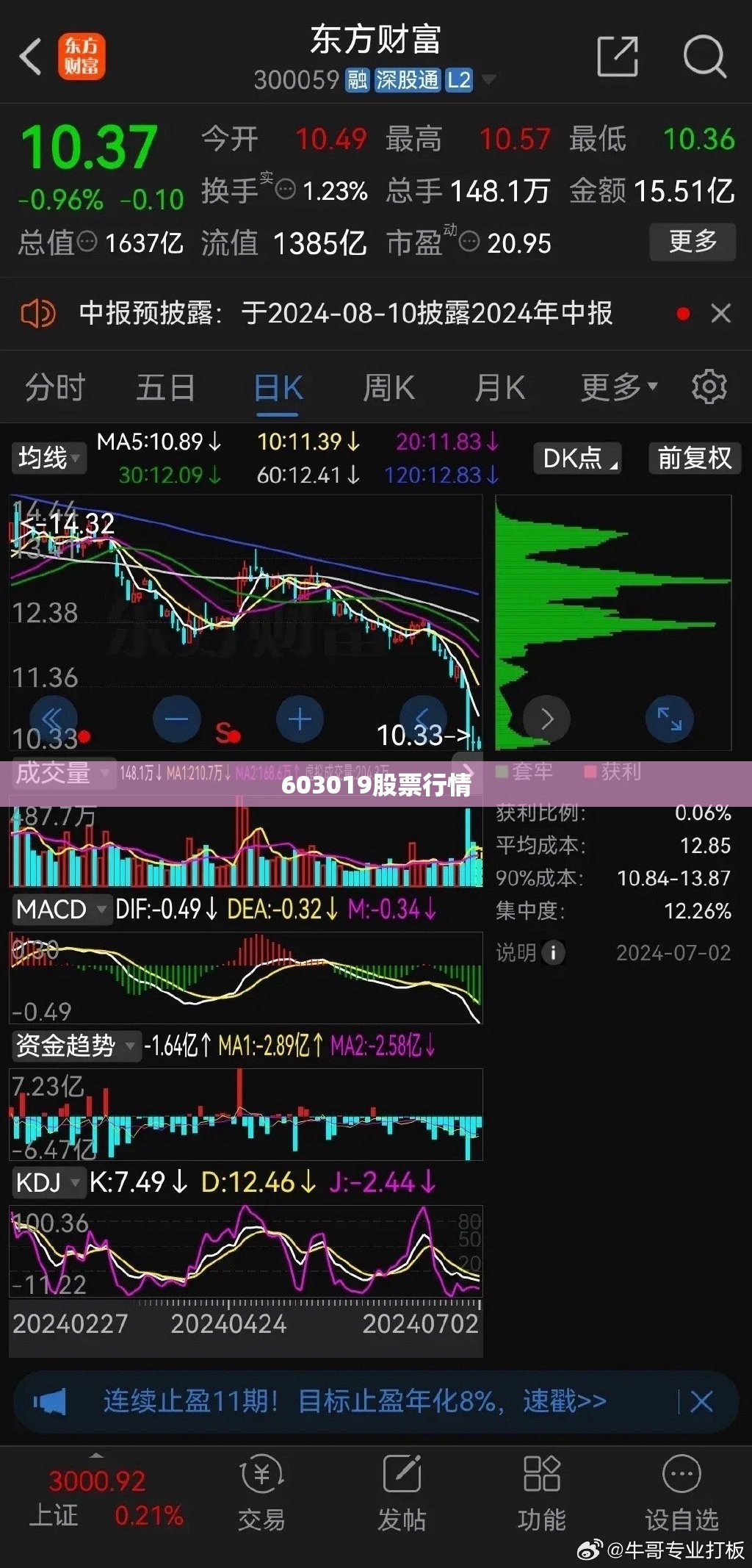 【603019股票行情,603019股票行情东方财富】 【603019股票行情,603019股票行情东方财富】