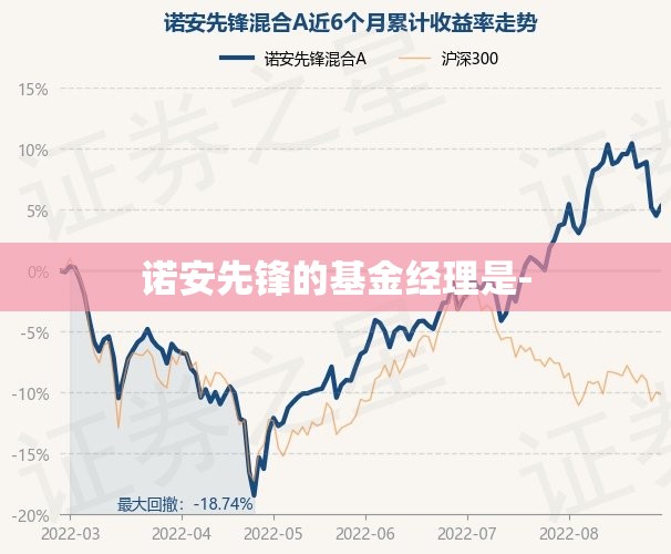 诺安先锋的基金经理是-