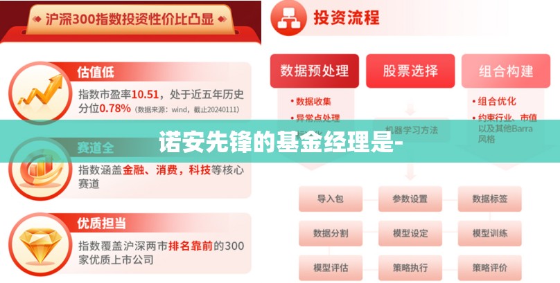 诺安先锋的基金经理是-