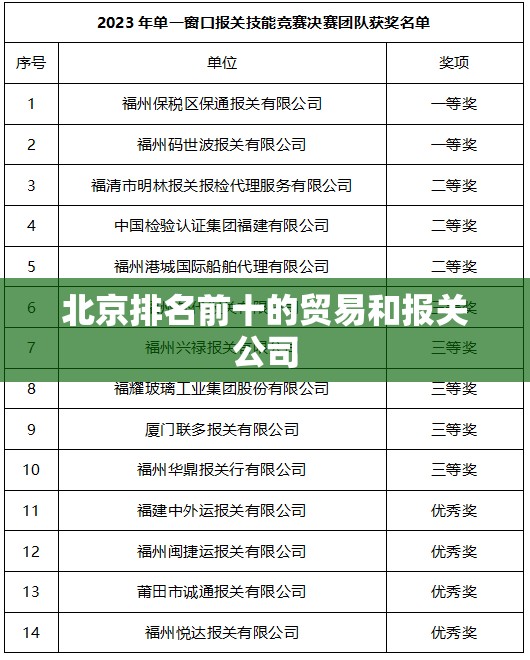 北京排名前十的贸易和报关公司 北京排名前十的贸易和报关公司